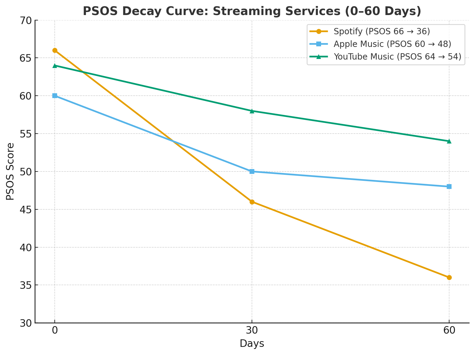 Spotify and the PSOS Advantage: Streaming Visibility in the AI Era