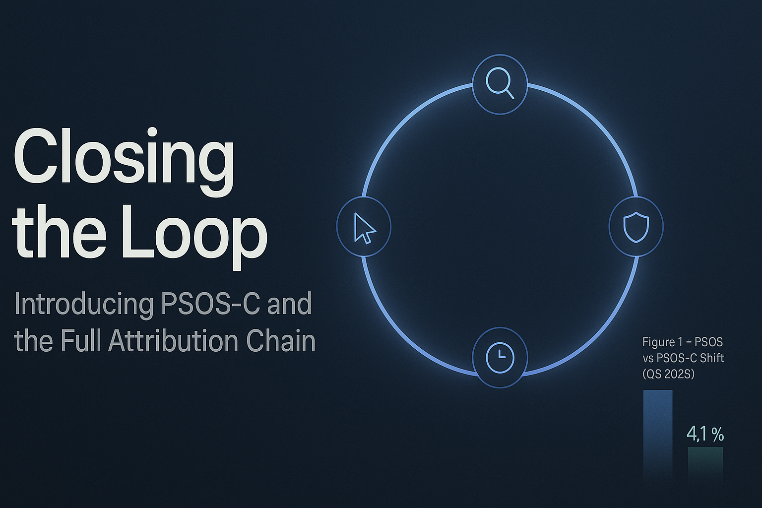 Closing the Loop