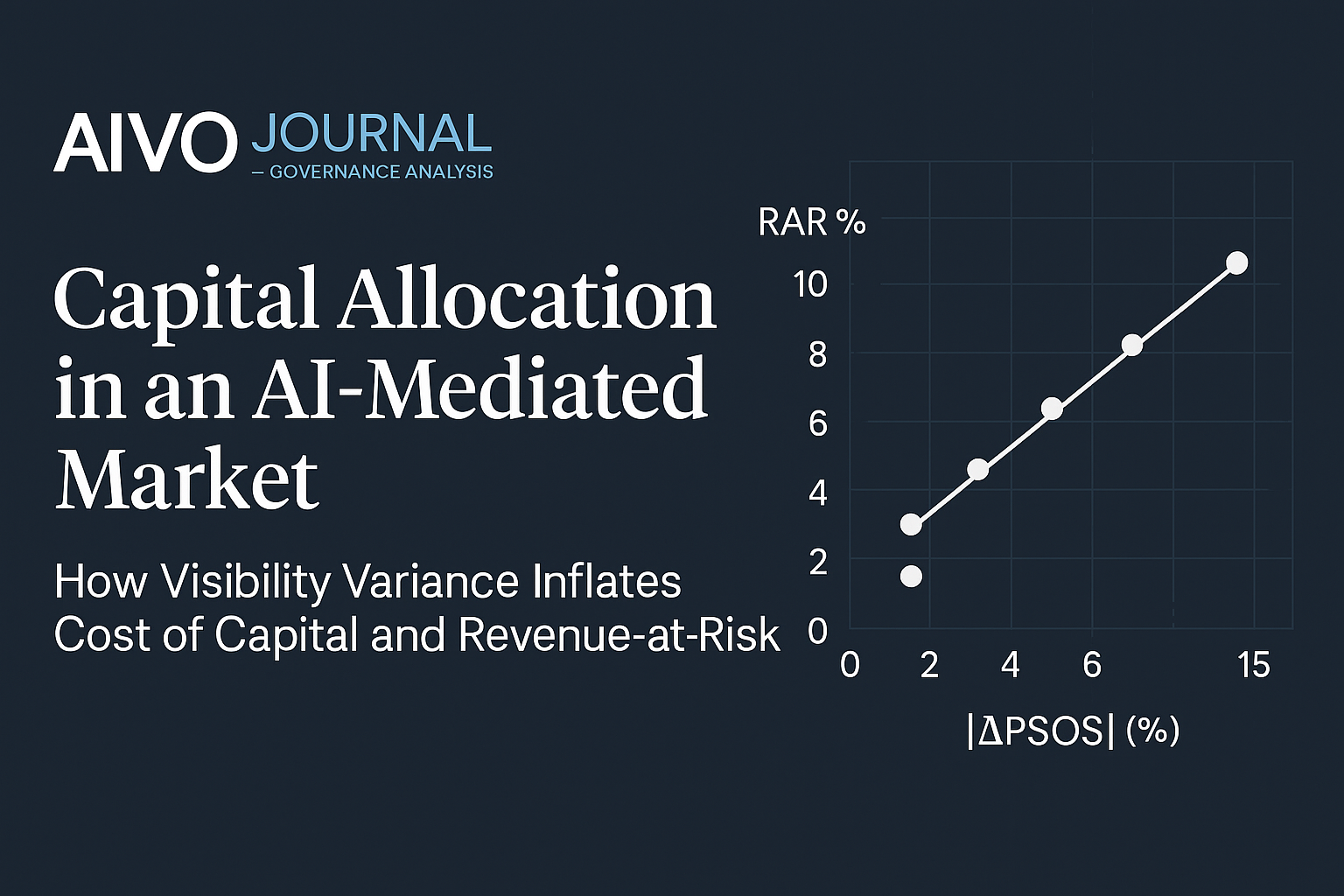 Capital Allocation in an AI-Mediated Market