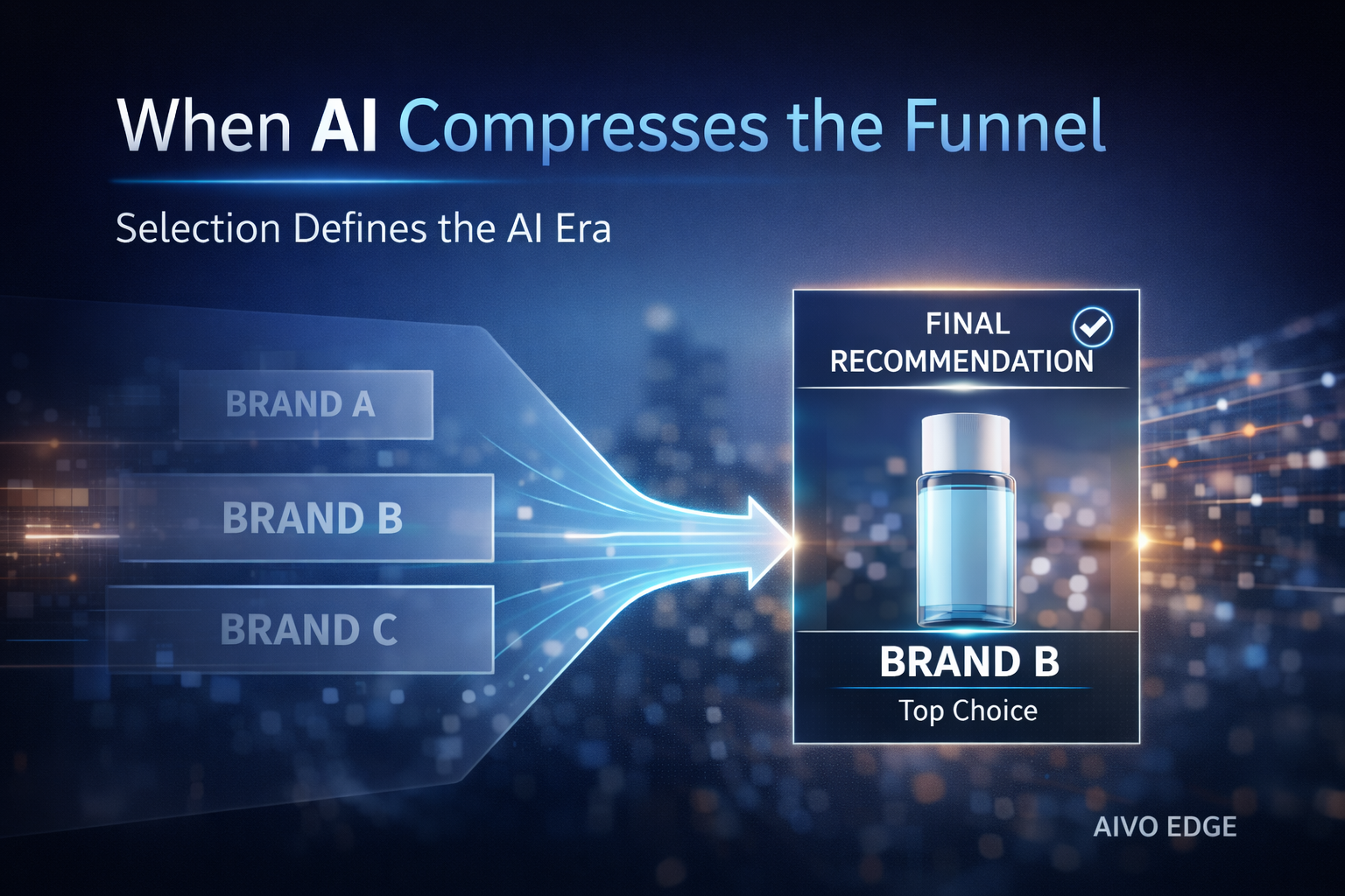 When AI Compresses the Funnel: Introducing AIVO Edge