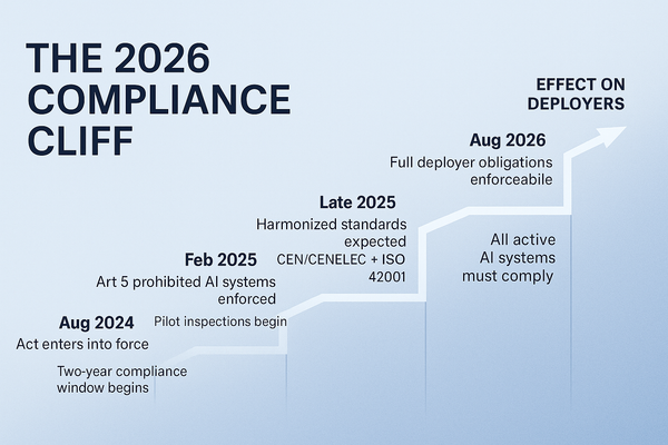 The 2026 Compliance Cliff: When Data Credibility Becomes a Regulated Asset
